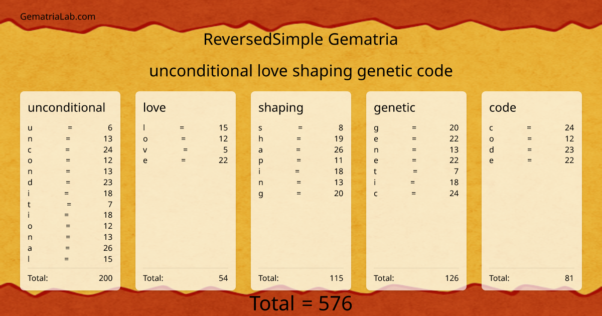 unconditional love shaping genetic code in reversedSimple Gematria
